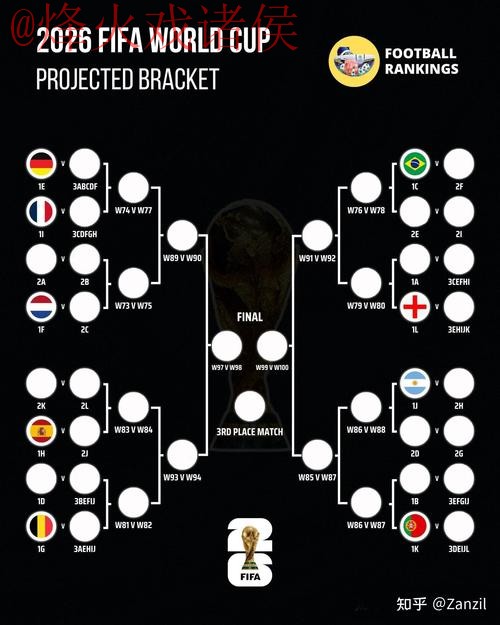 世界杯预测与最佳推荐分析 世界杯预测与最佳推荐分析