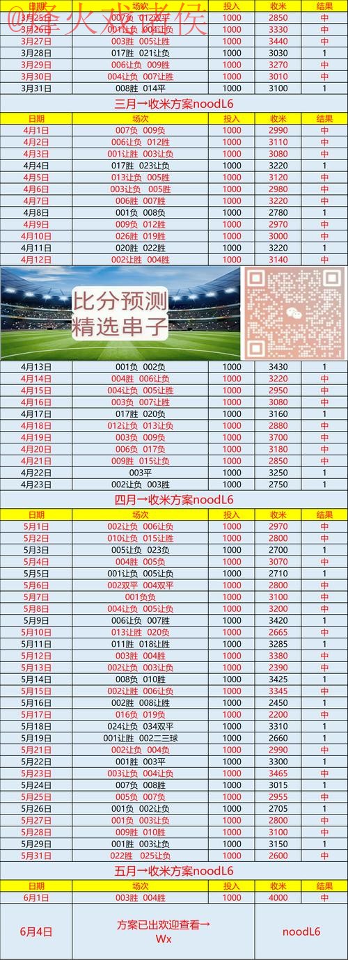 最佳世界杯预测网站推荐指南