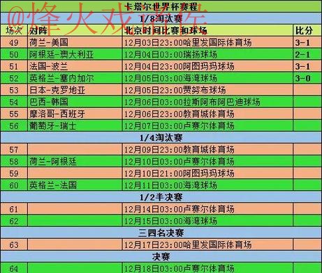 世界杯历届赛果与比分排行分析